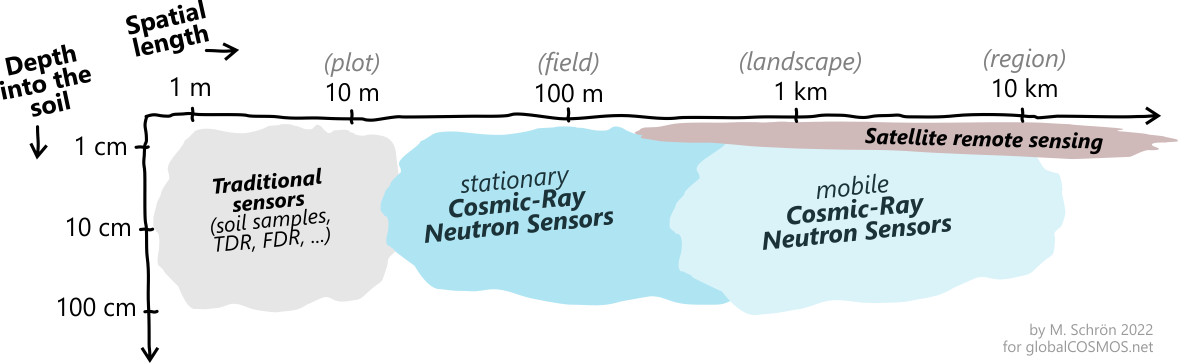 CRNS_scales.png
